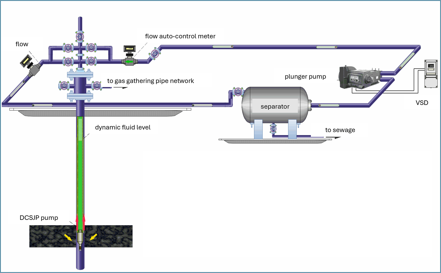 ULT jet pump system schematic