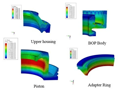 Finite element analysis of a ram BOP body